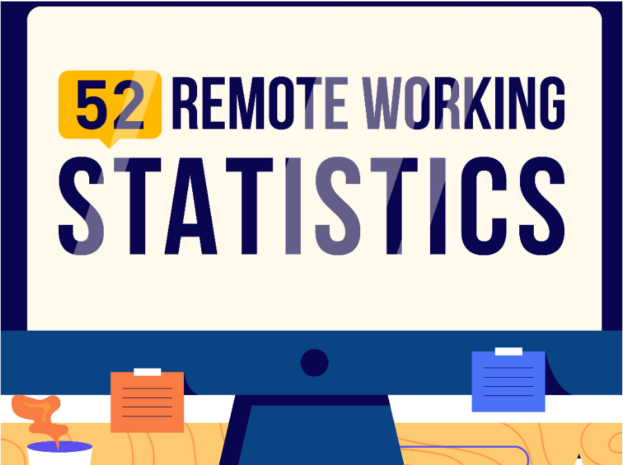 52 Remote Working Statistics